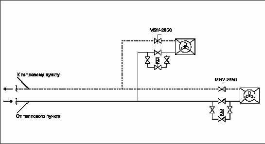    Danfoss